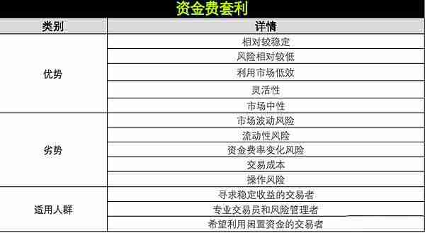 币圈资金费套利是什么？OKX与AICoin研究院解读资金费套利策略